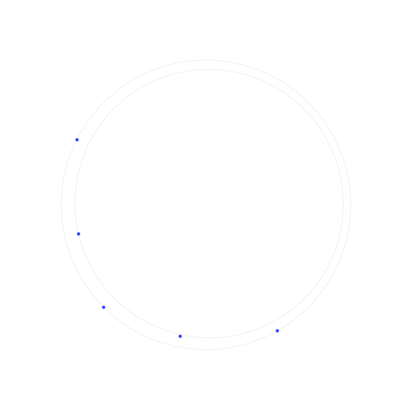 shape